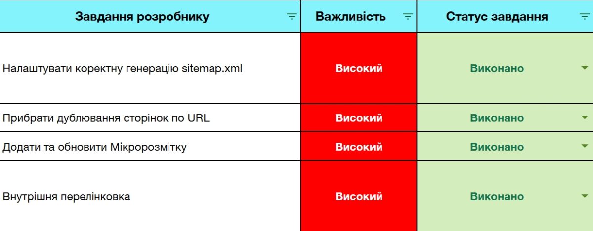 Просування ювелірного інтернет магазину