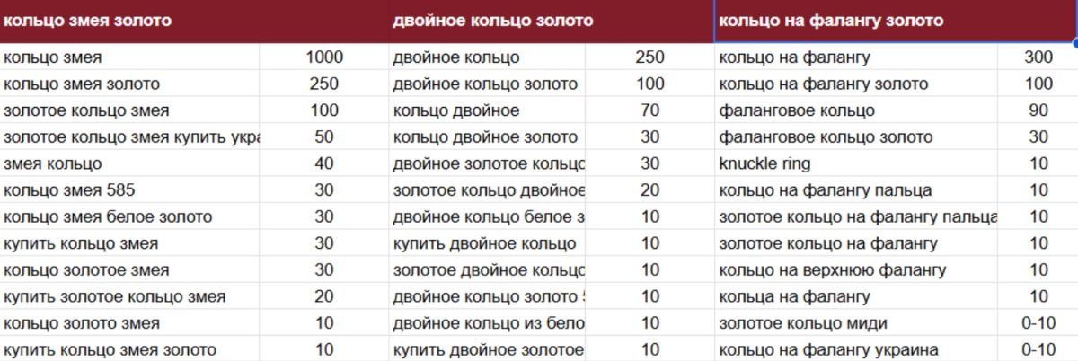 оптимізація ювелірного інтернет магазину