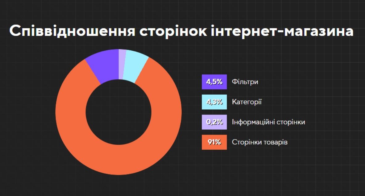 розкрутка інтернет магазину ювелірних виробів